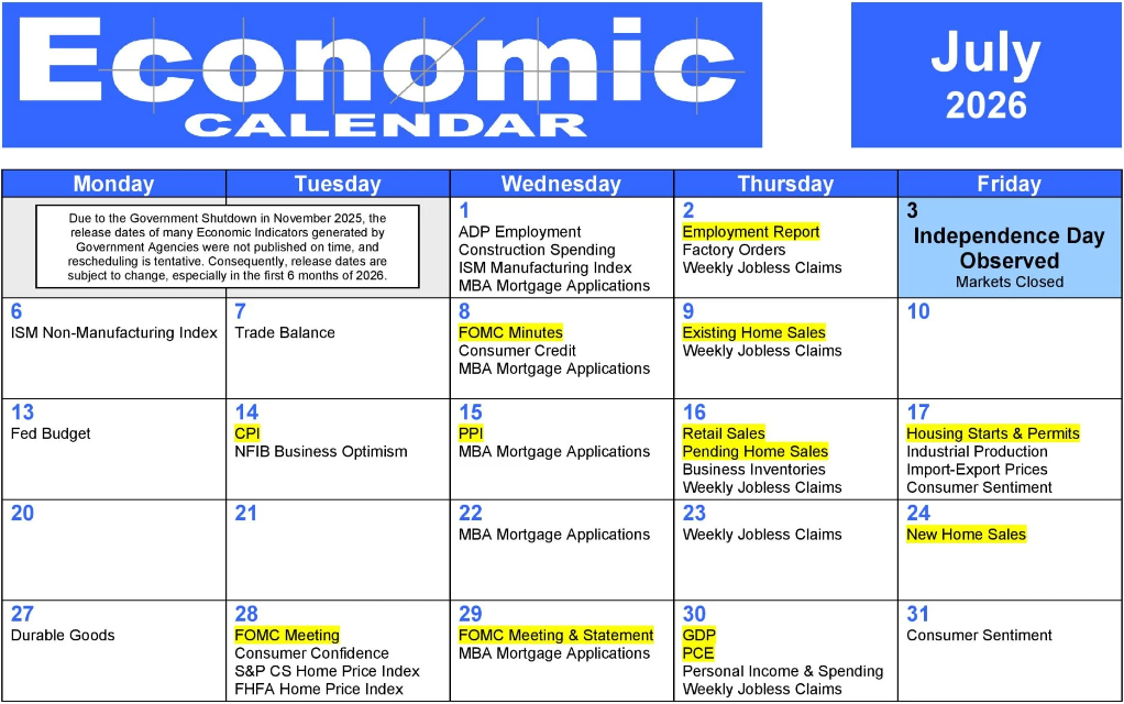 Economic Calendar: Key Market Events to Watch Today – 29 July 2026
